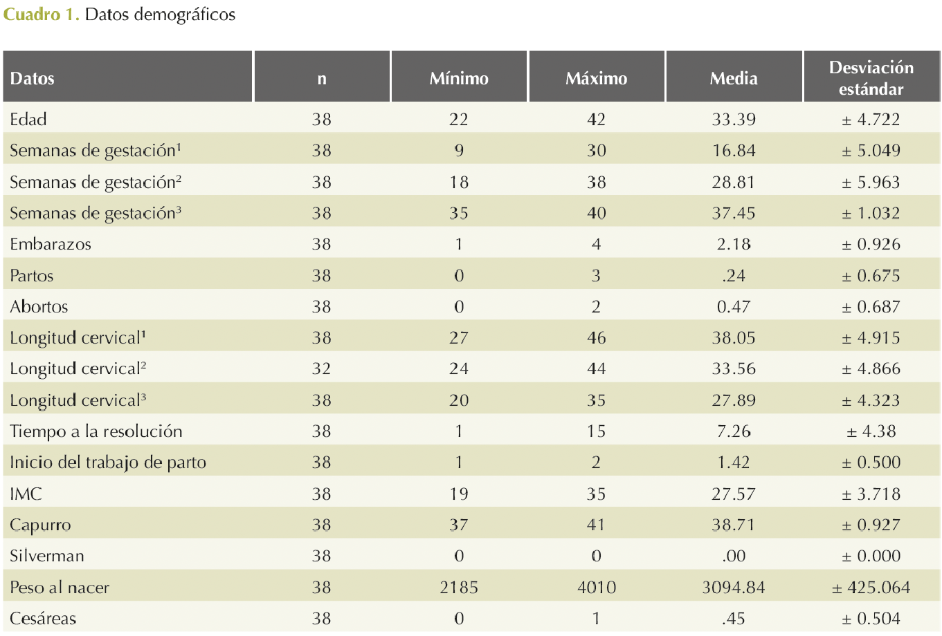 Kozoynakdagi spermada xususiy